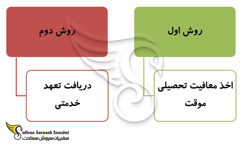 مهاجرت از نوع مهاجرت تحصیلی