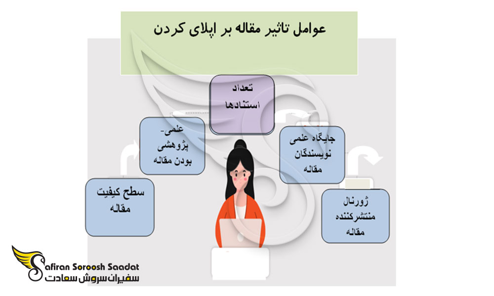عوامل تاثیرگذار بر اپلای کردن