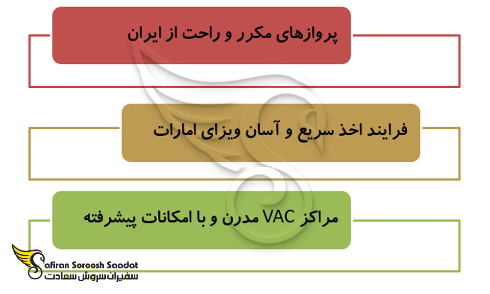 امارات دارای بهترین سفارت کانادا در اطراف ایران
