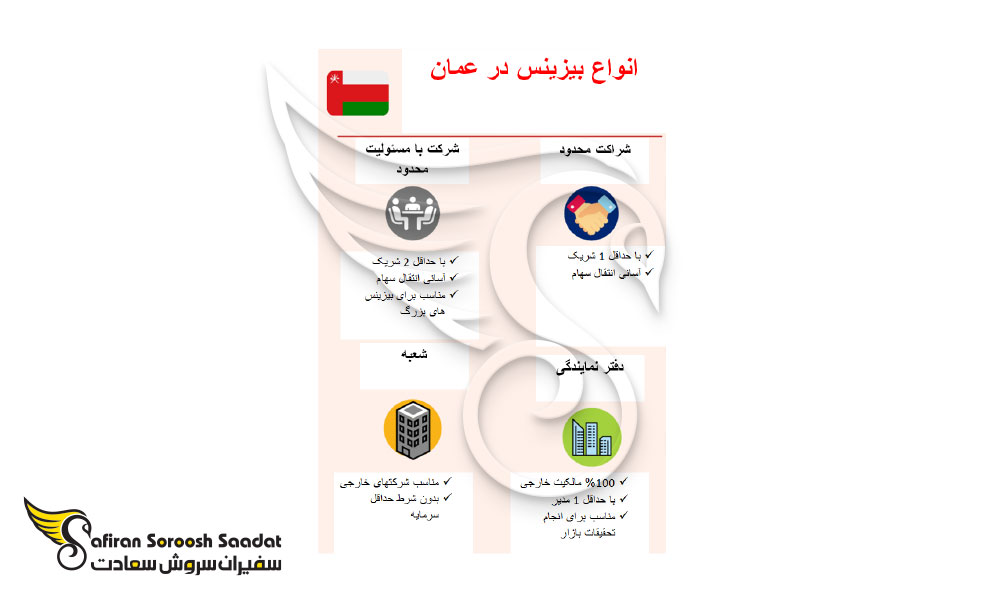 انواع بیزینس در عمان