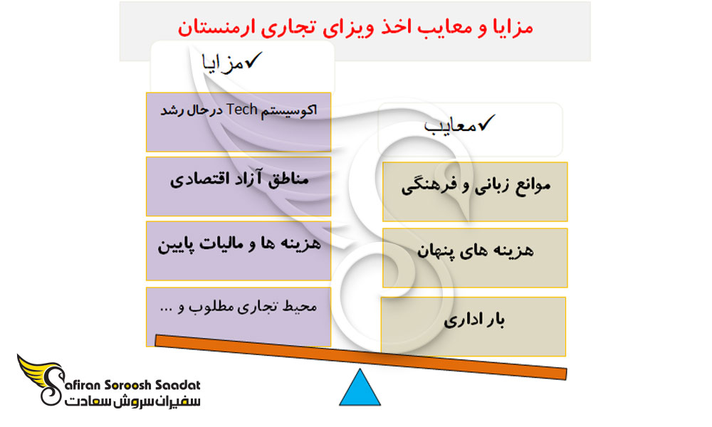 مزایا و معایب اخذ ویزای تجاری ارمنستان