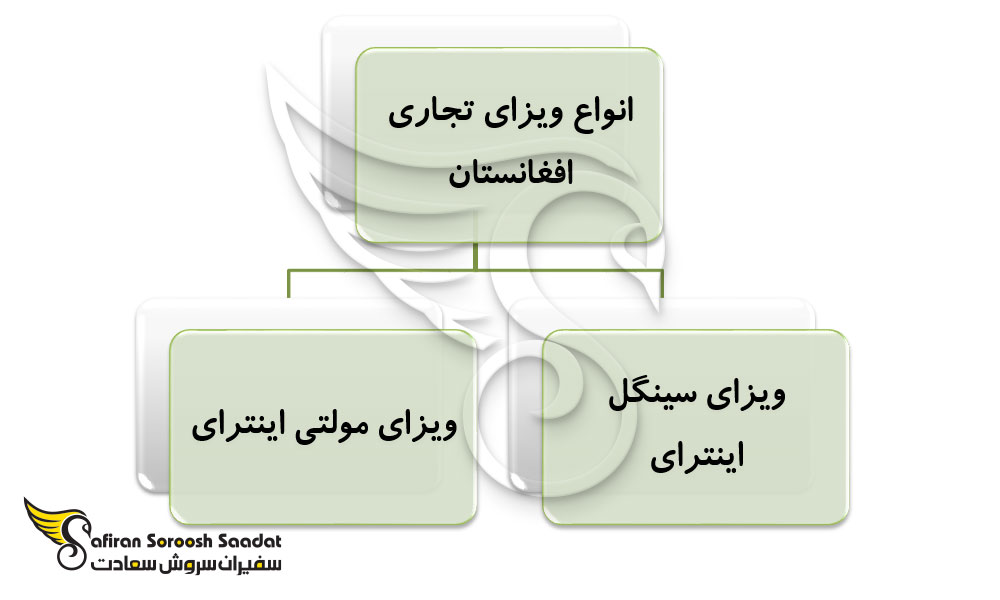 شرایط ویزای تجاری افغانستان