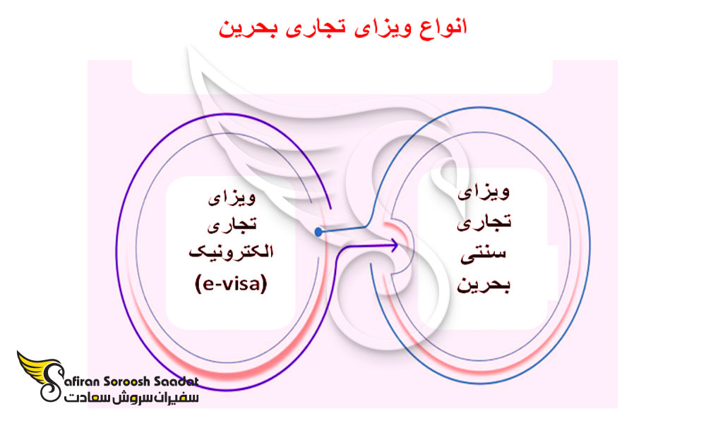 ویزای تجاری بحرین و مشخصات آن