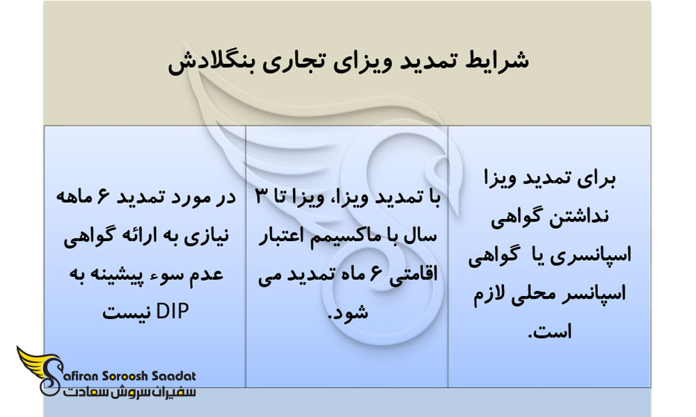 شرایط تمدید ویزای تجاری بنگلادش