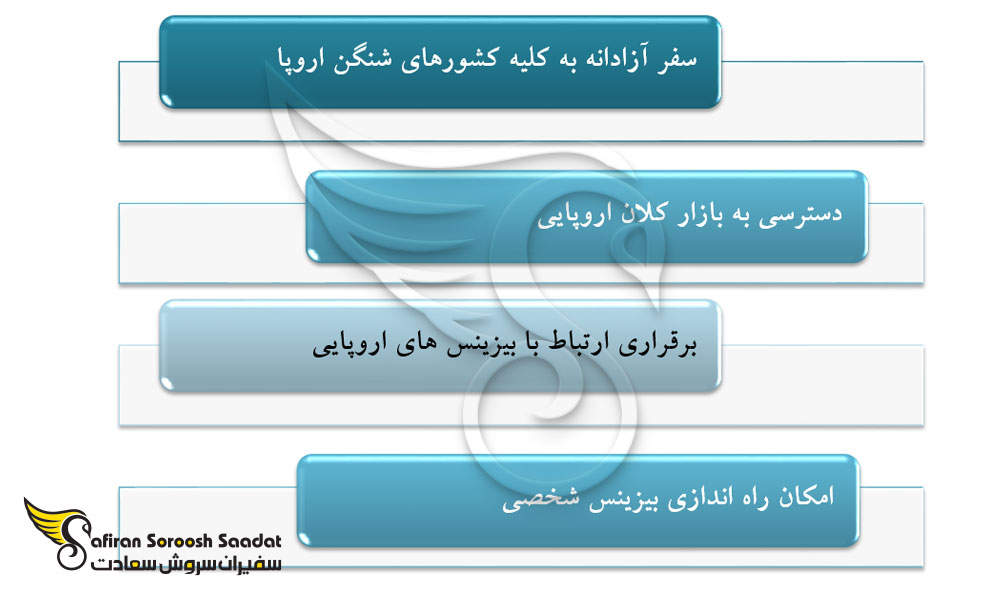 مزایای دریافت ویزای تجاری ایتالیا