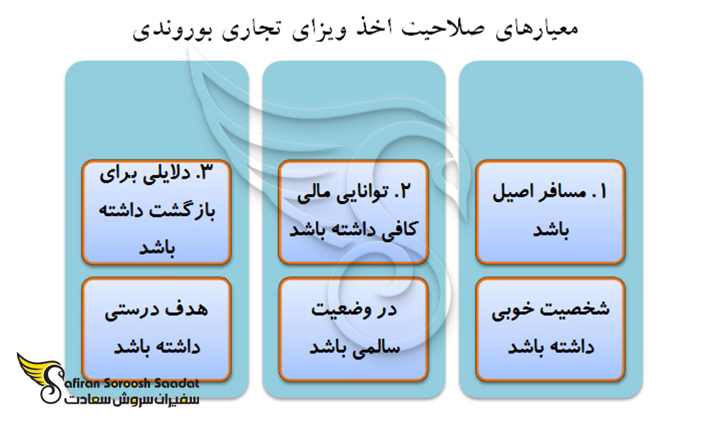 شرایط ویزای تجاری بوروندی