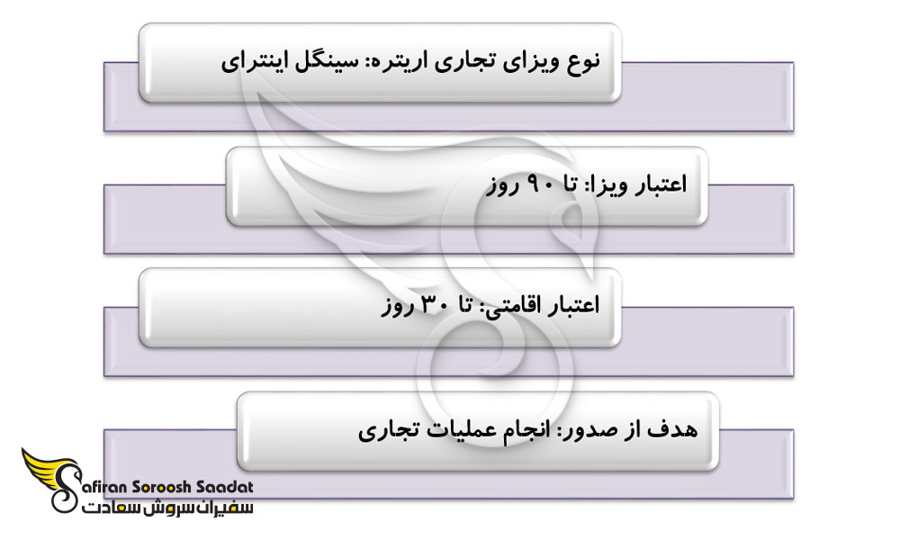 اعتبار ویزای تجاری اریتره