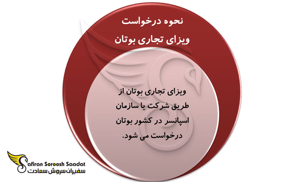 نحوه درخواست ویزای تجاری بوتان