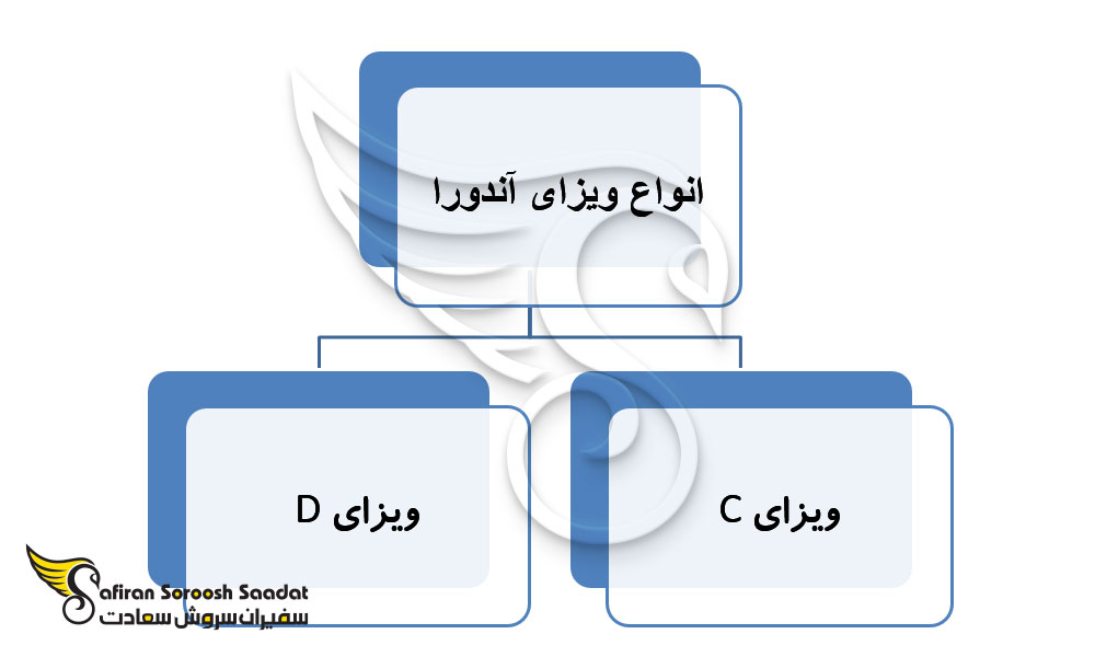 اخذ ویزای تجاری آندورا