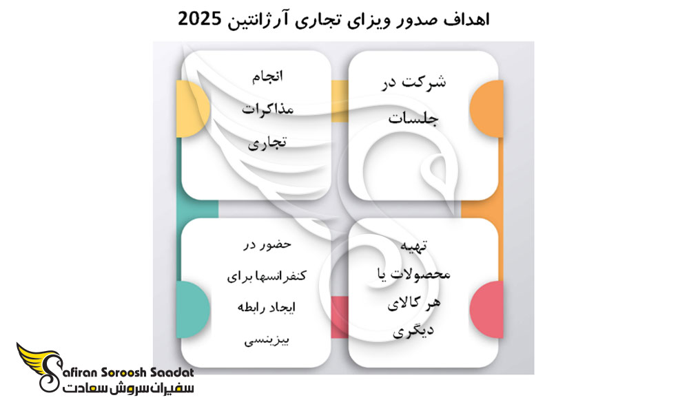 اهداف صدور ویزای تجاری آرژانتین