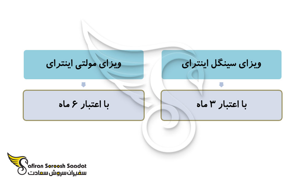 الزامات برای ویزای تجاری آنتیگوا و باربودا