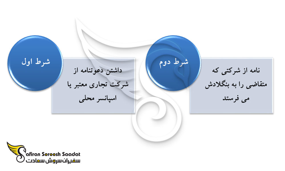 شرایط اخذ ویزای تجاری بنگلادش