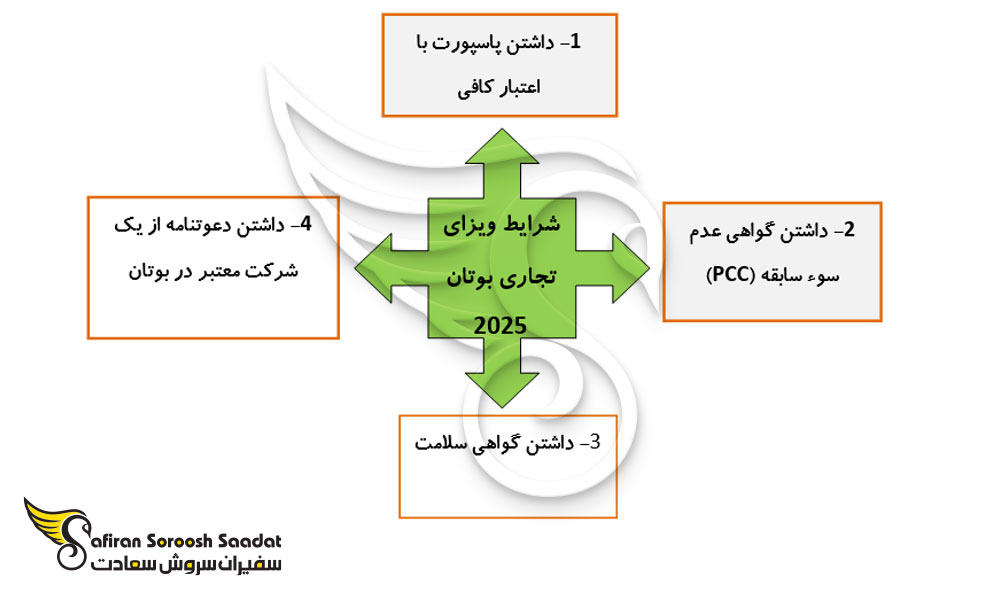 شرایط اخذ ویزای تجاری بوتان