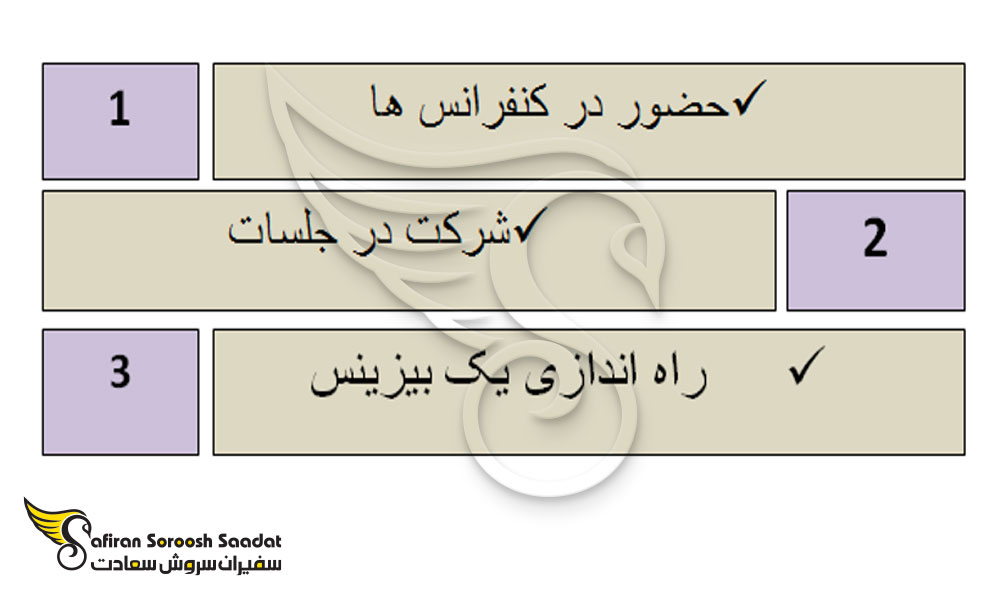 شرایط دریافت ویزای تجاری استونی