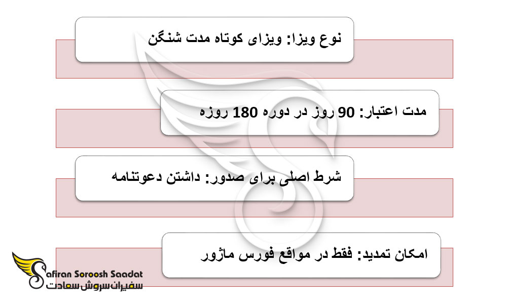 مشخصات ویزای تجاری اسلواکی