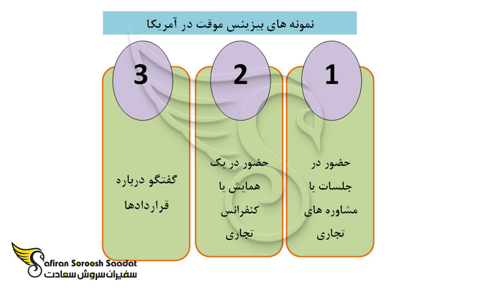 بیزینس های موقت در آمریکا
