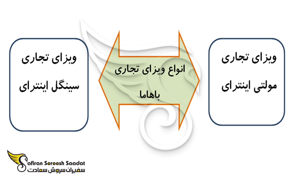 انواع ویزای تجاری باهاما
