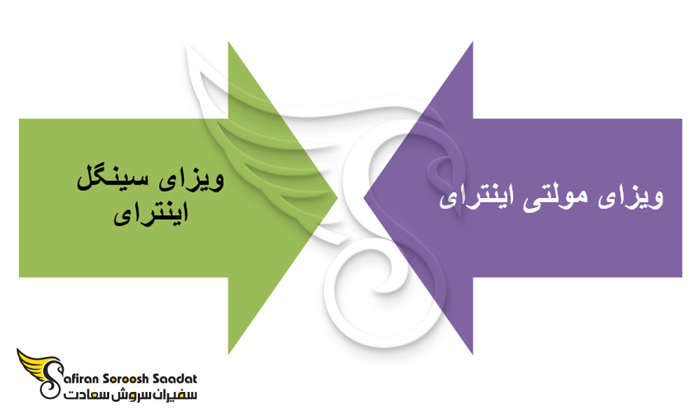 انواع ویزای تجاری آلبانی