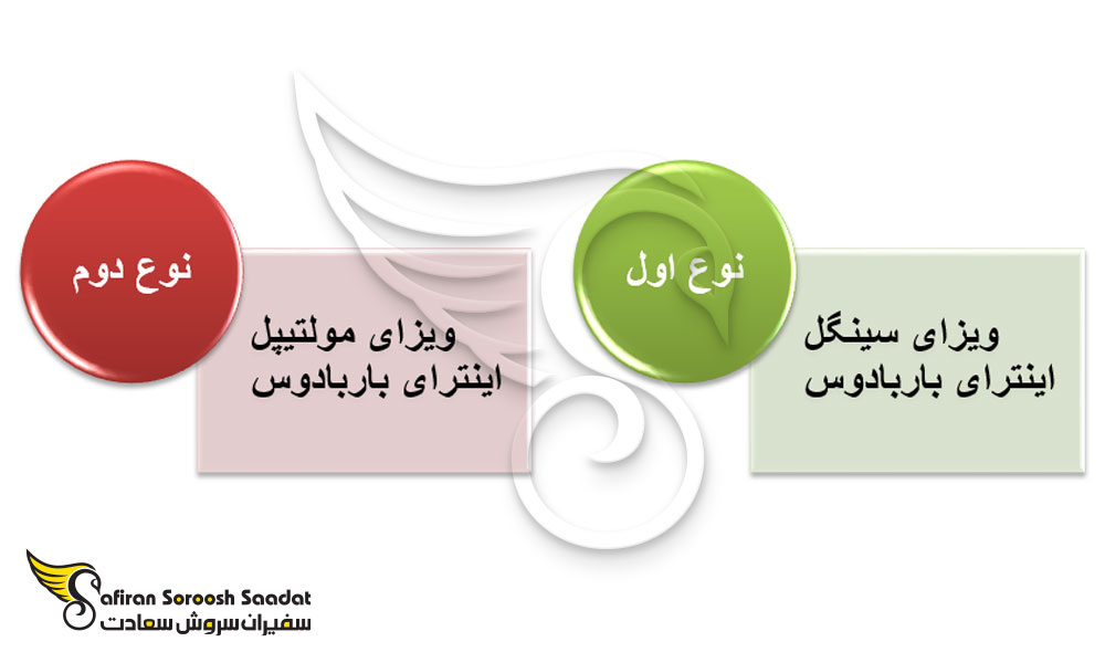 انواع ویزای تجاری باربادوس
