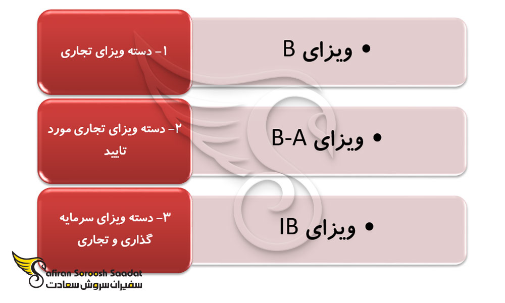 انواع ویزای تجاری تایلند