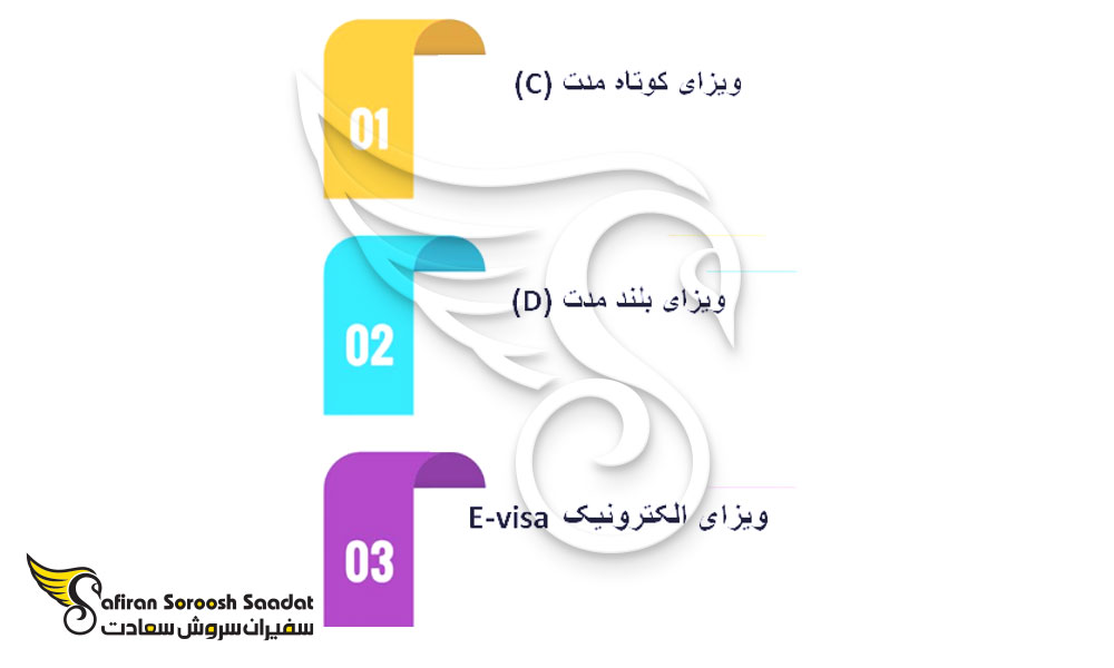 انواع ویزای تجاری اوکراین