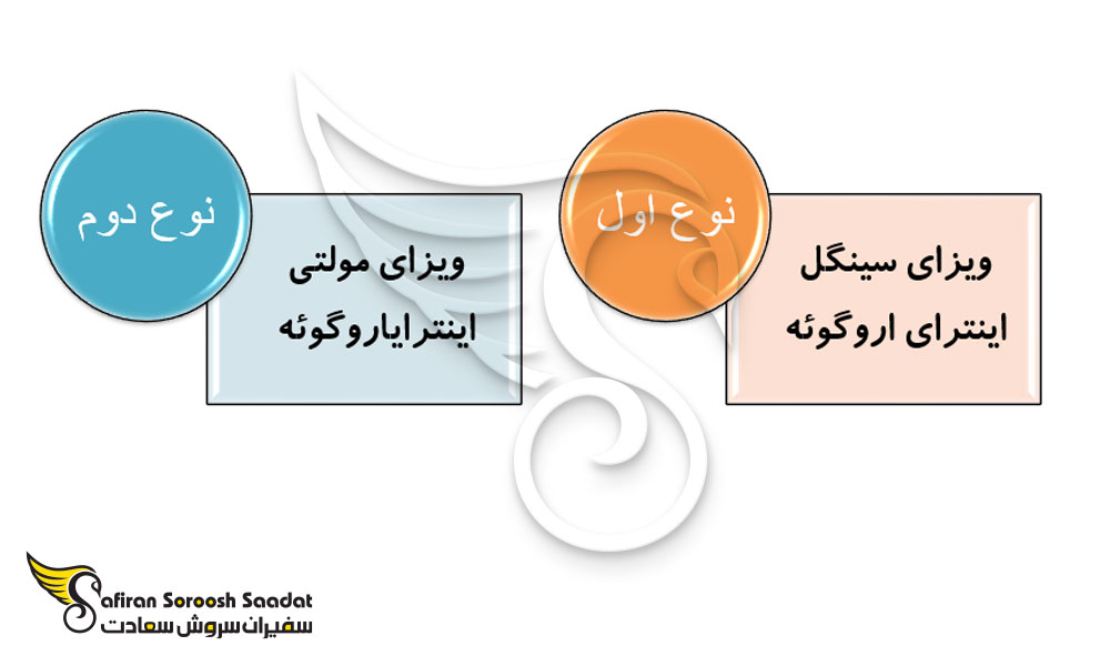 ویزای تجاری اروگوئه چیست