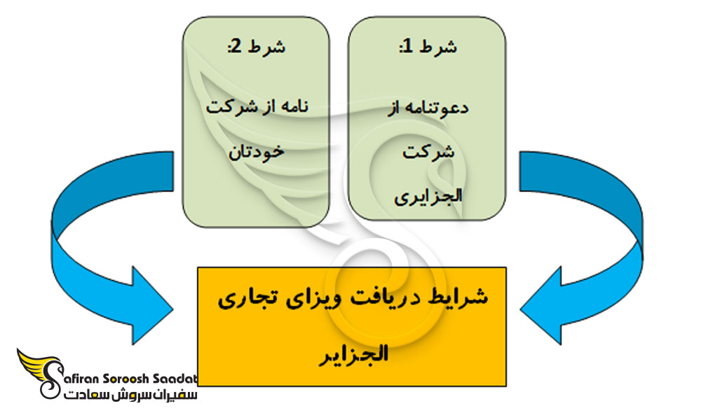 شرایط ویزای تجاری الجزایر