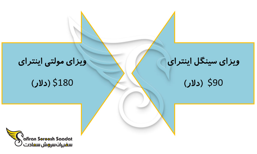 هزینه انواع ویزای تونس