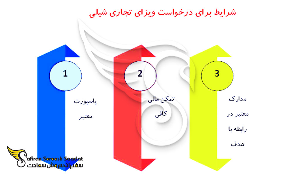 الزامات درباب ویزای تجاری شیلی
