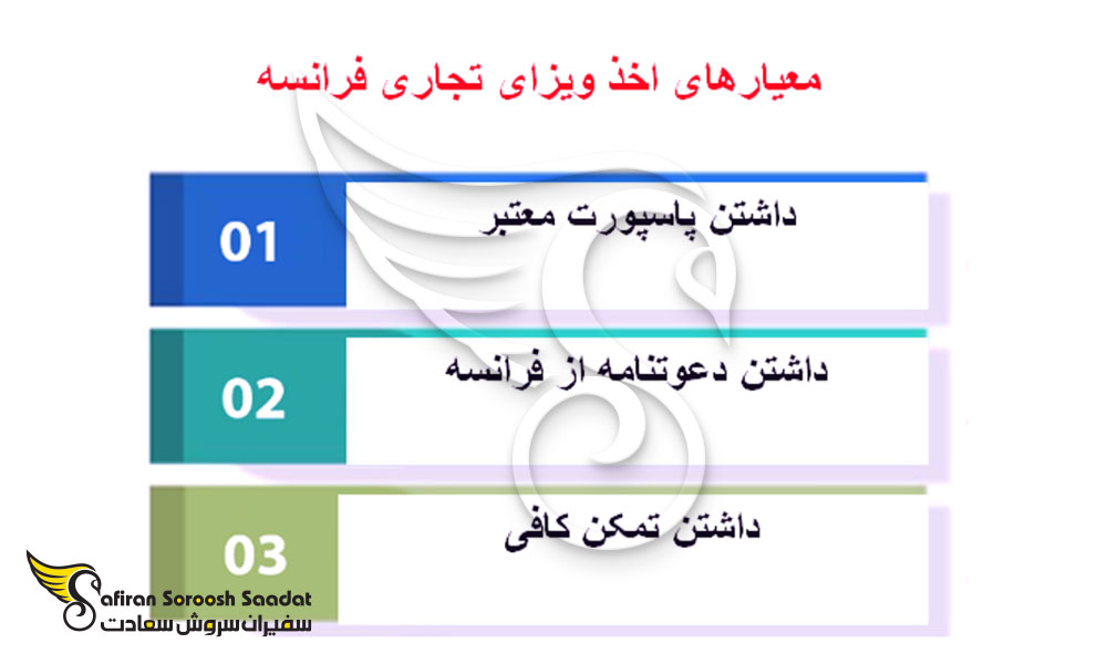شرایط اخذ ویزای تجاری فرانسه