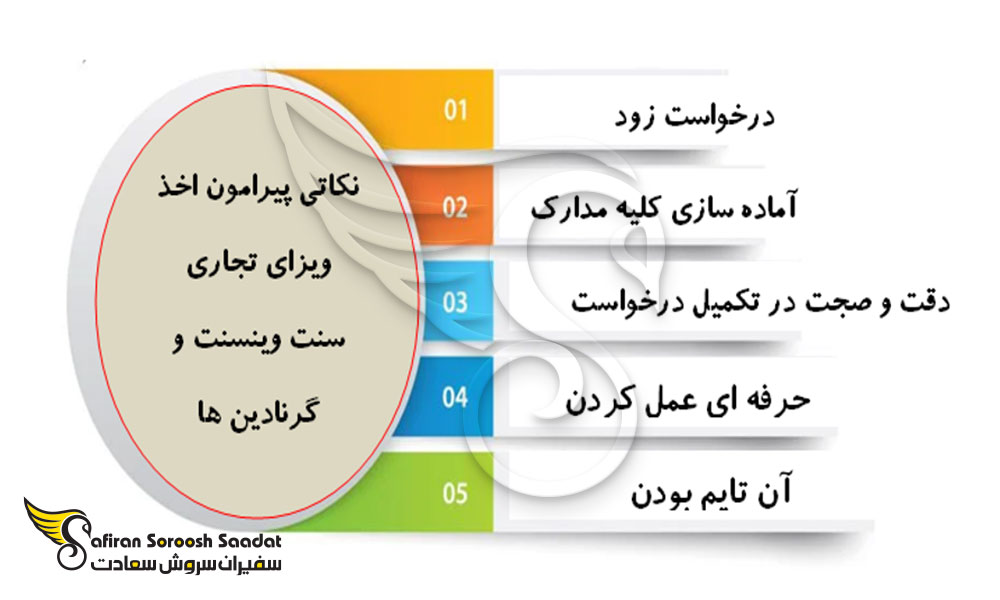 نکات ویزای کشور سنت وینسنت و گرنادین ها