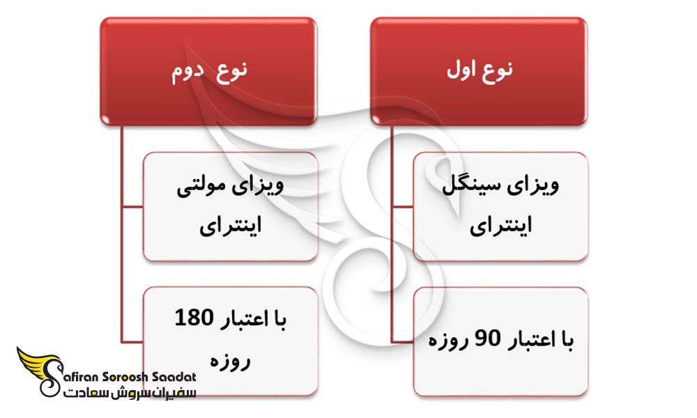 شرایط درخواست ویزای تجاری عربستان