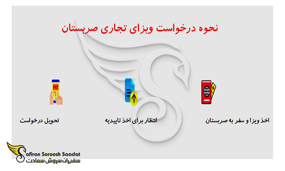 فرایند درخواست ویزای تجاری صربستان