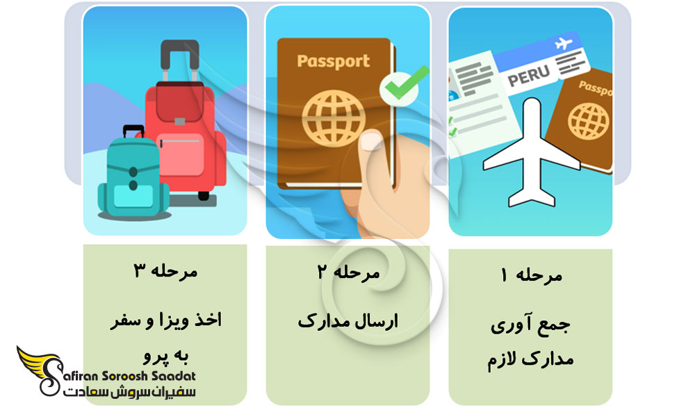مراحل برای درخواست ویزای تجاری پرو