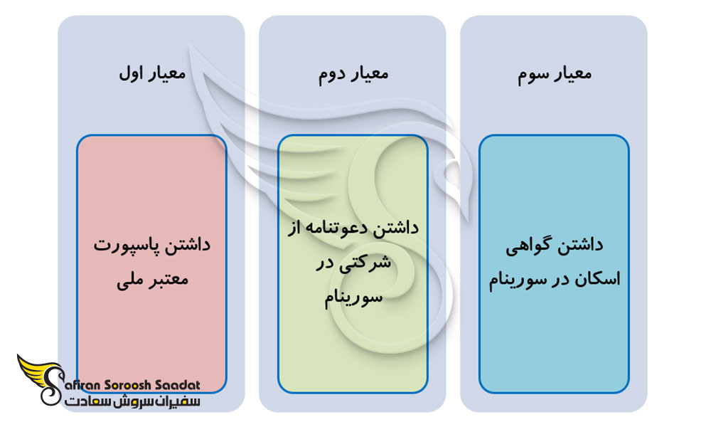 مشخصات ویزای تجاری سورینام