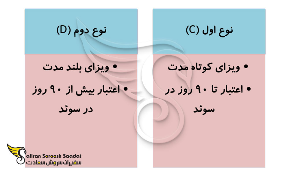 شرایط ویزای تجاری سوئد