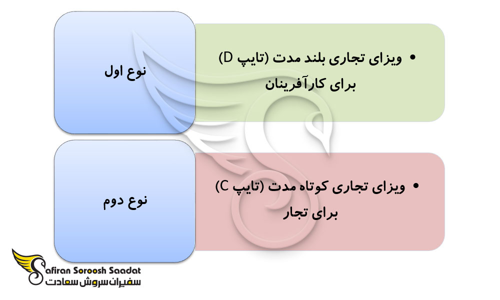 انواع ویزای تجاری کشور رومانی