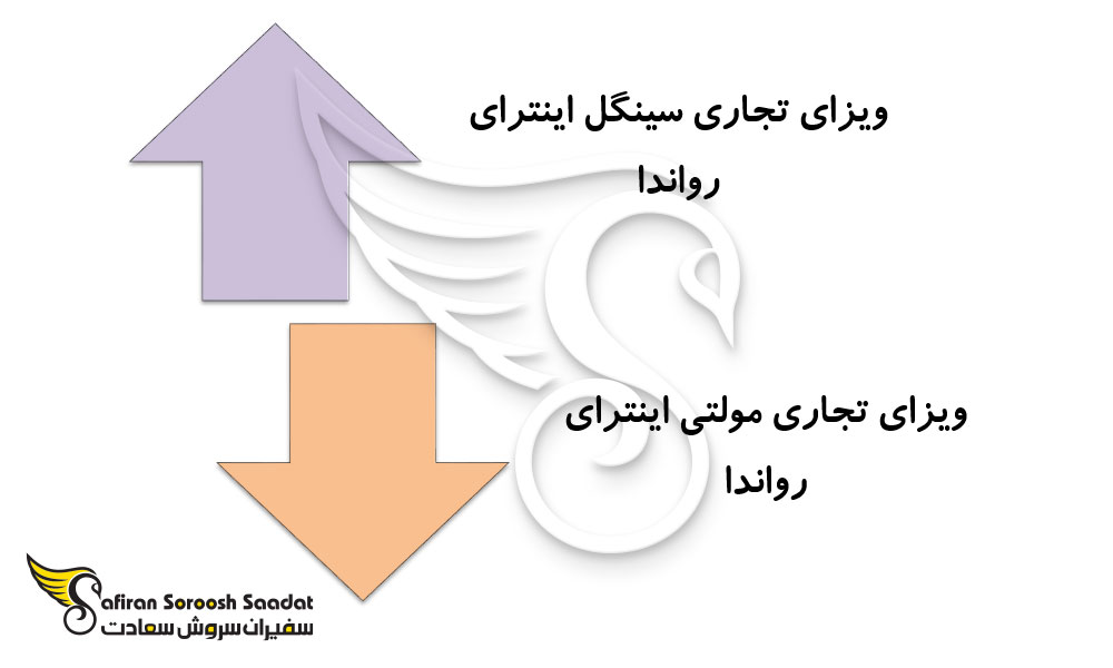 انواع ویزاهای تجاری رواندا