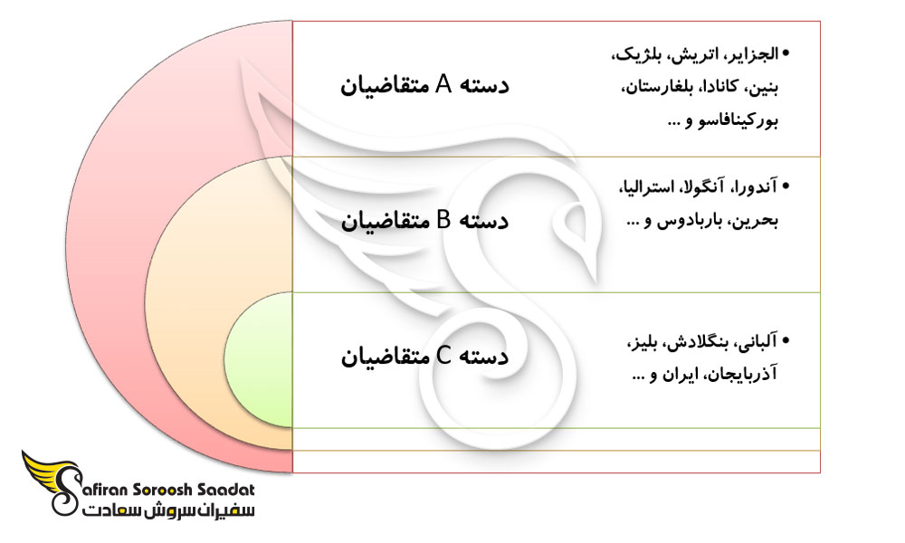 چه کسانی نیازمند اخذ ویزای تجاری سنگال هستند