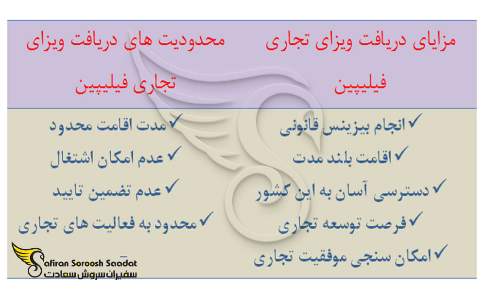مزایا و محدودیت های اخذ ویزای تجاری فیلیپین