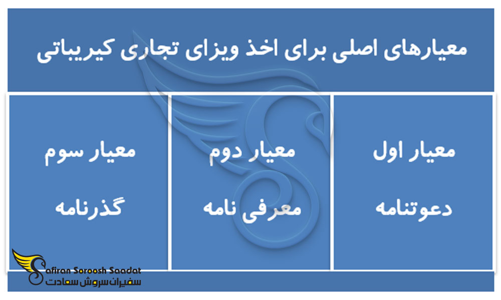 شرایط و معیارهای اخذ ویزای تجاری کیریباتی