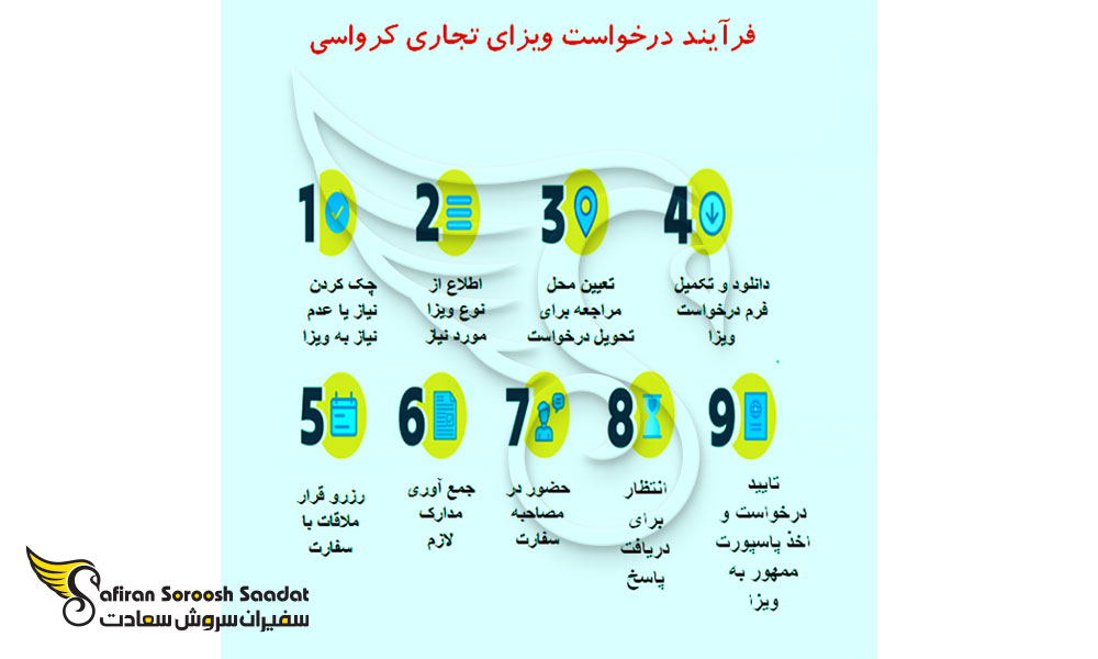 فرایند درخواست ویزای تجاری کرواسی