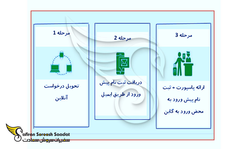 نحوه درخواست ویزای تجاری گابن