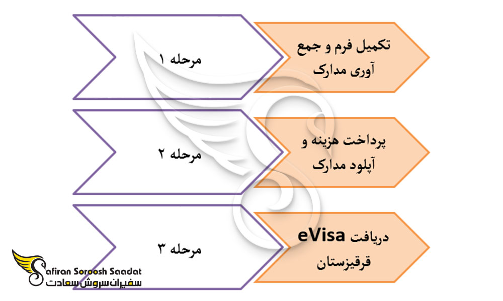 نحوه درخواست ویزای تجاری قرقیزستان
