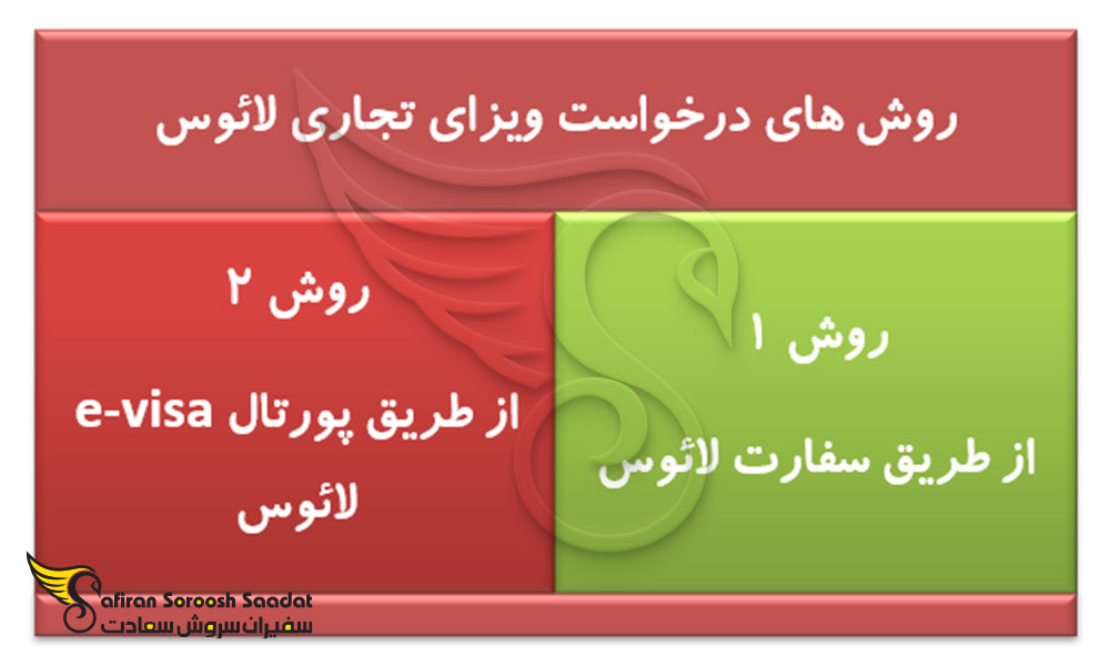 نحوه درخواست ویزا تجاری لائوس