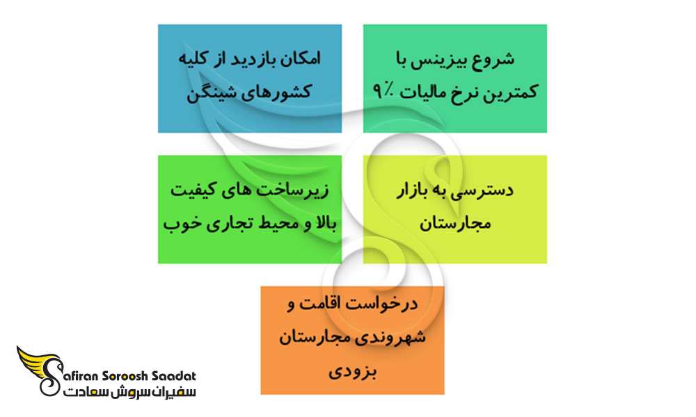 الزامات ویزای تجاری مجارستان