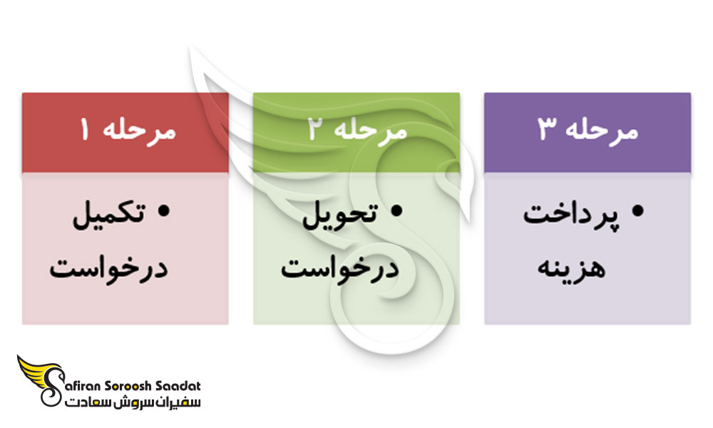 مراحل درخواست ویزای تجاری لسوتو