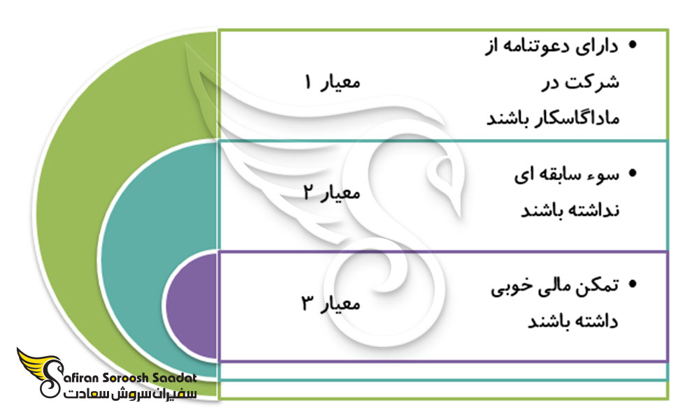 شرایط ویزای تجاری ماداگاسکار