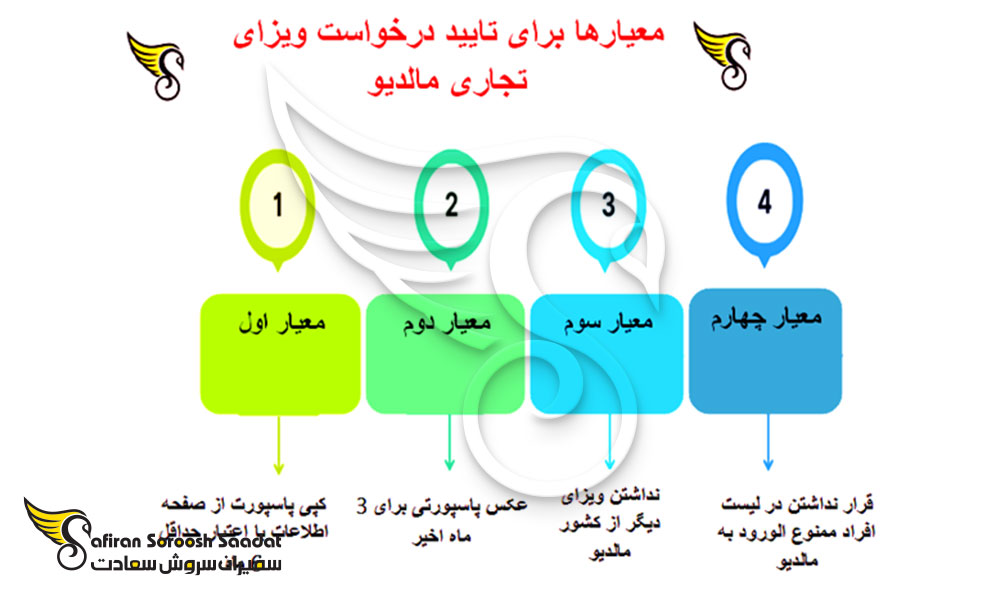 فرایند تایید درخواست ویزای تجاری مالدیو