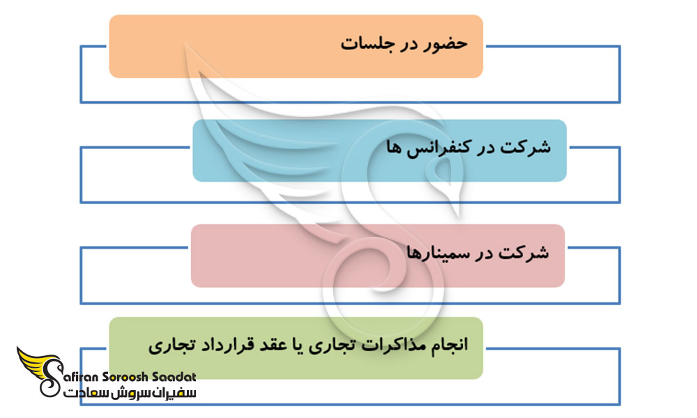 اهداف اخذ ویزای تجاری لسوتو